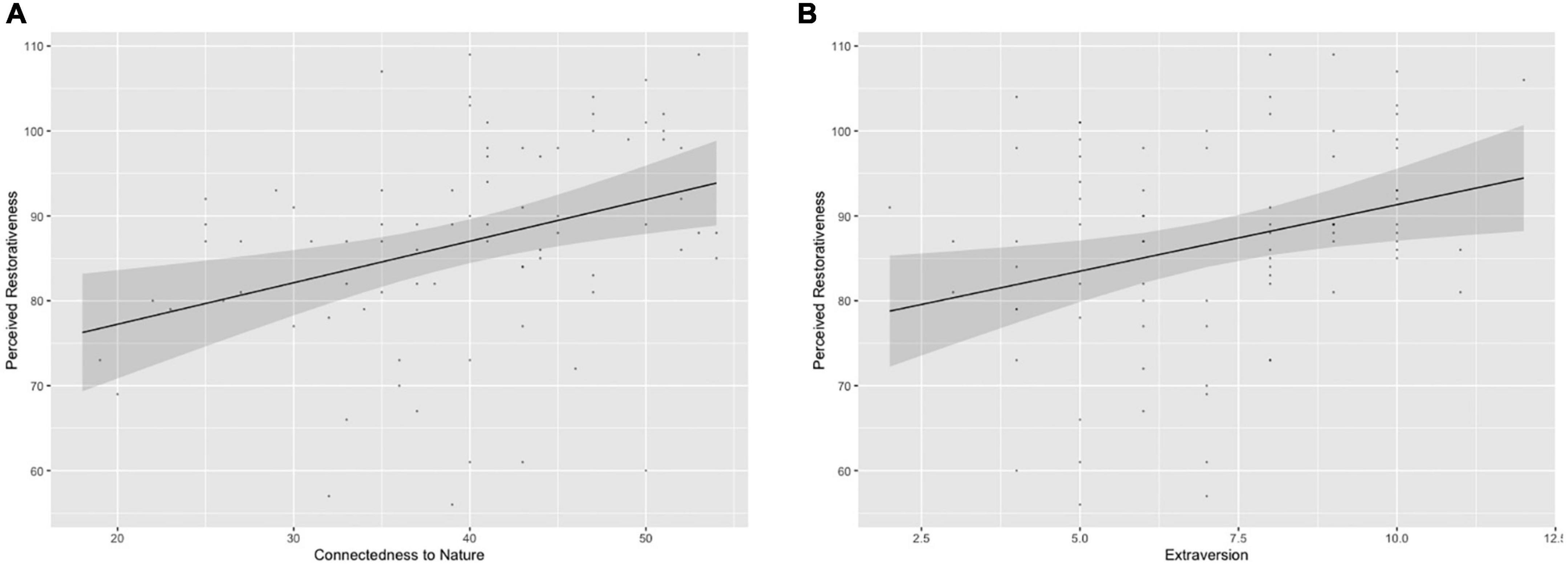 The influence of individual characteristics on perceived restorativeness and benefits associated with exposure to nature in a garden